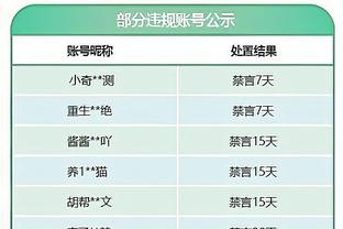 黄蜂主帅：老实说 我们一直没关心防守